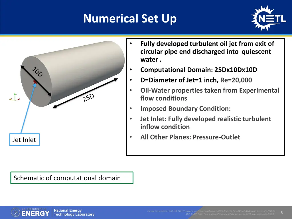 numerical set up