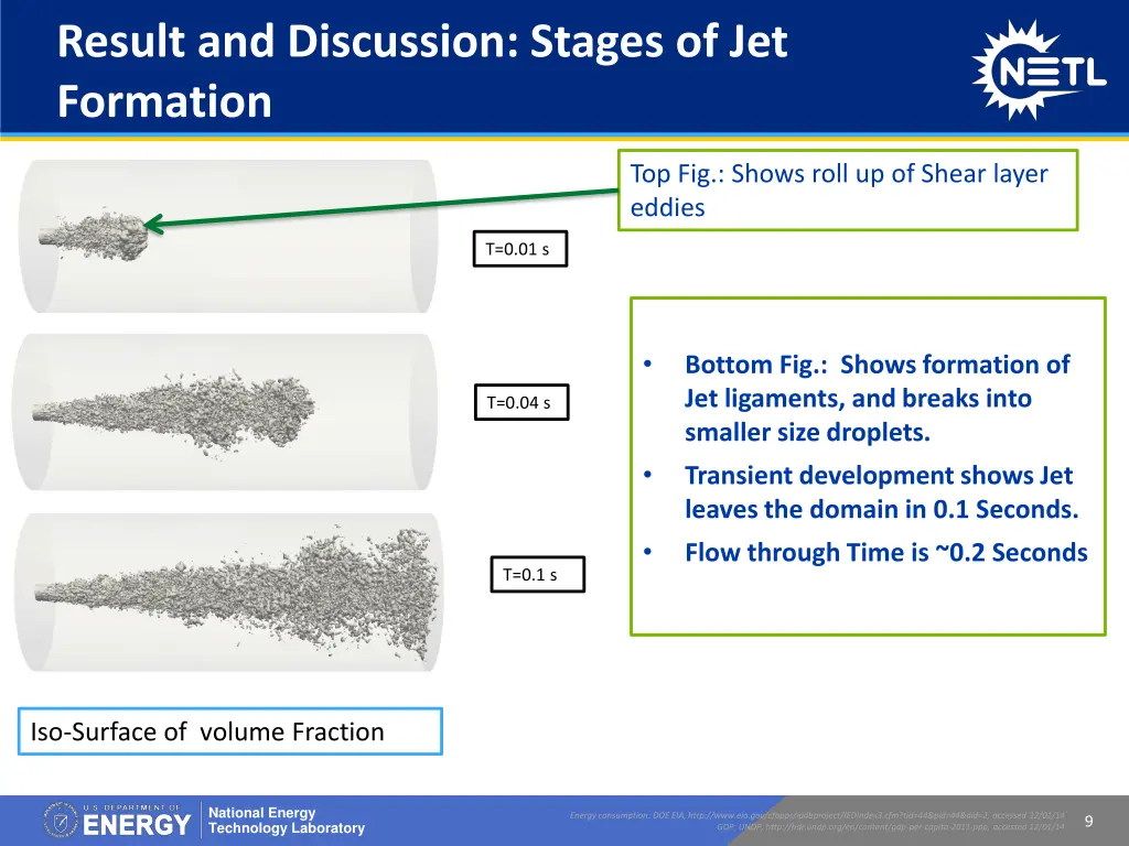 result and discussion stages of jet formation