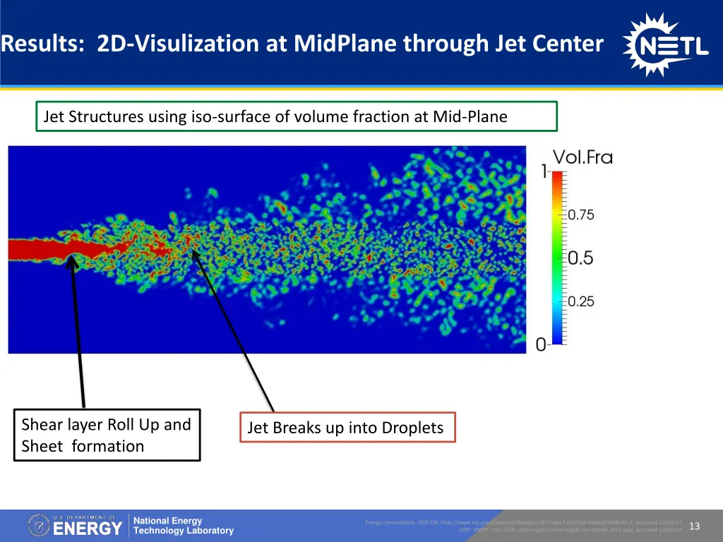 results 2d visulization at midplane through