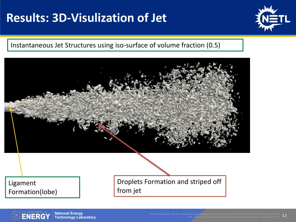 results 3d visulization of jet