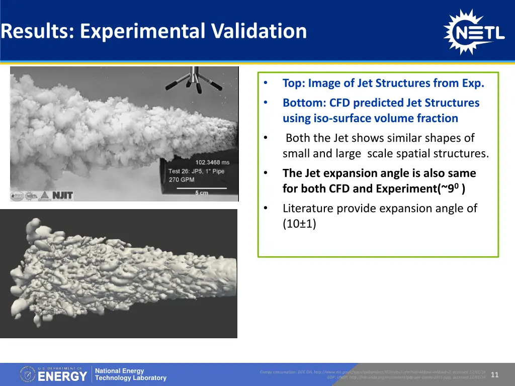 results experimental validation