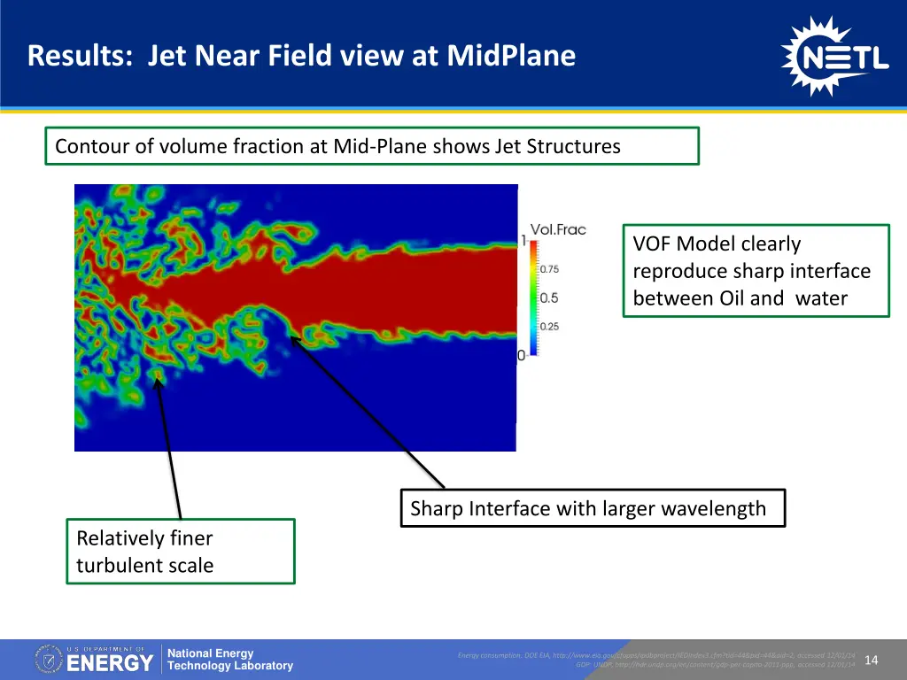 results jet near field view at midplane