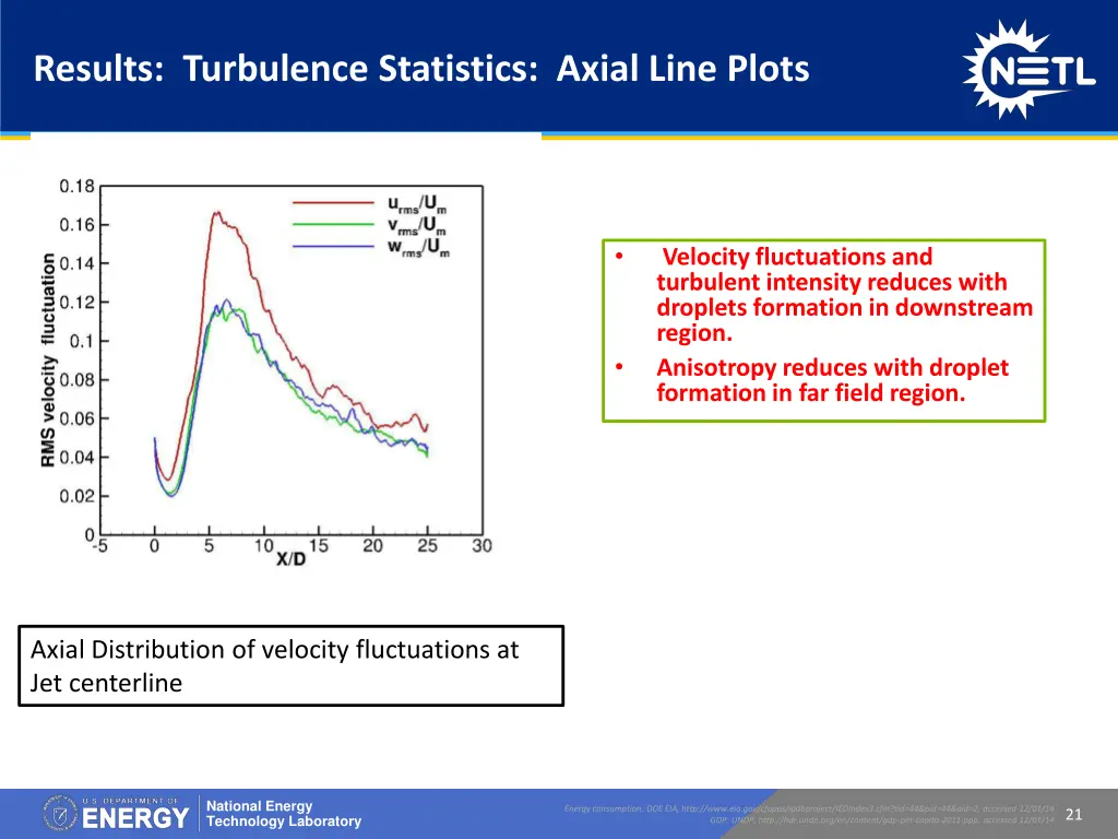 results turbulence statistics axial line plots