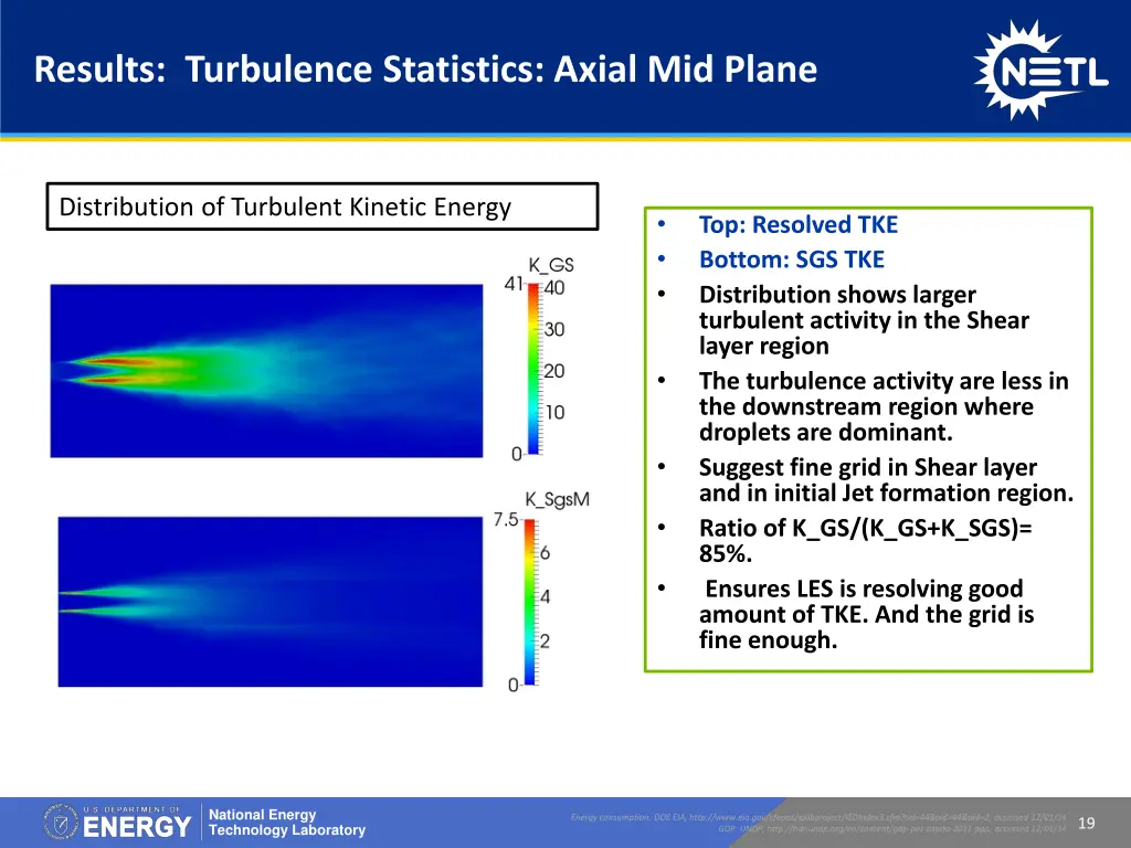 results turbulence statistics axial mid plane 1