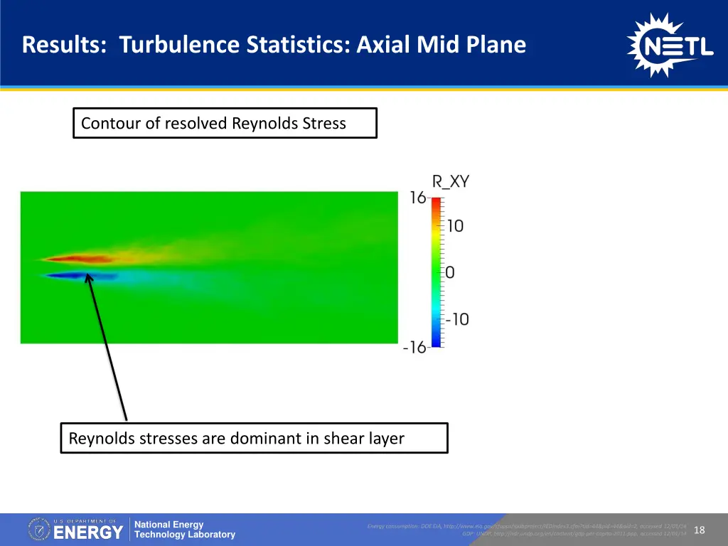 results turbulence statistics axial mid plane