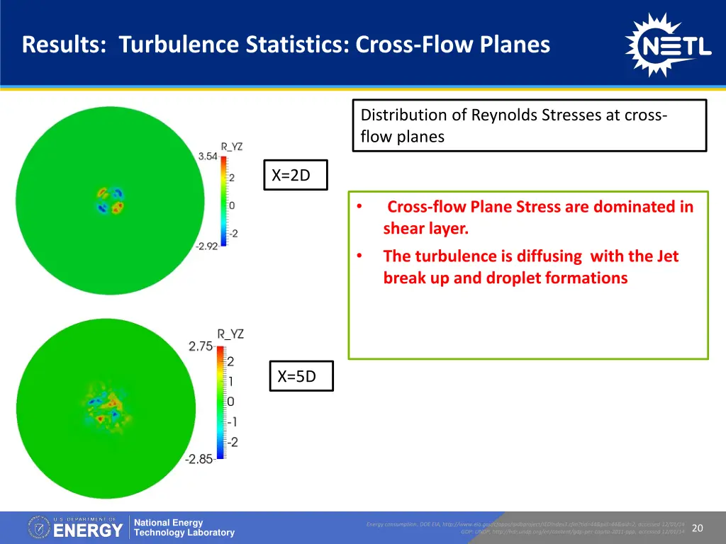 results turbulence statistics cross flow planes