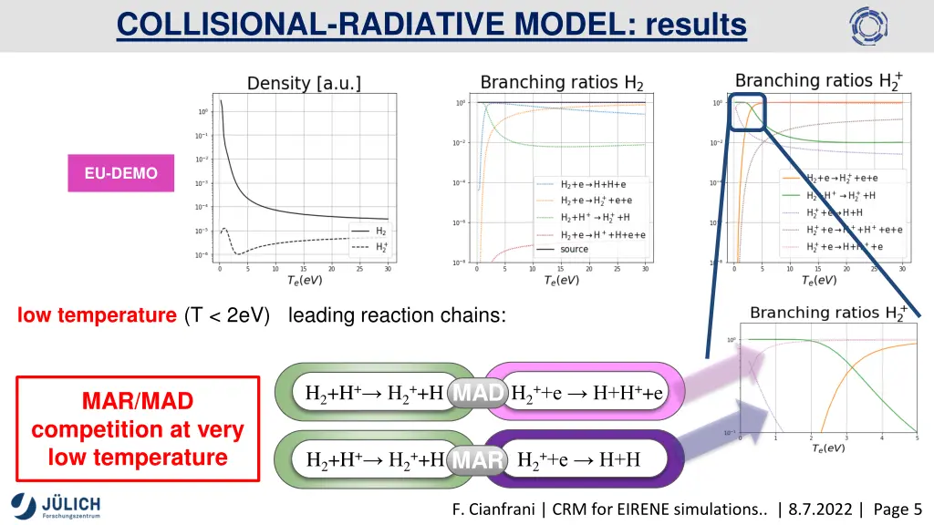 collisional radiative model results 1