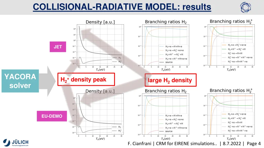 collisional radiative model results