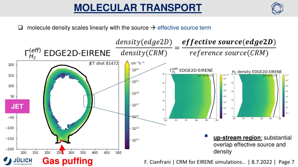 molecular transport