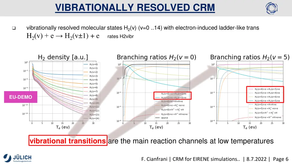 vibrationally resolved crm