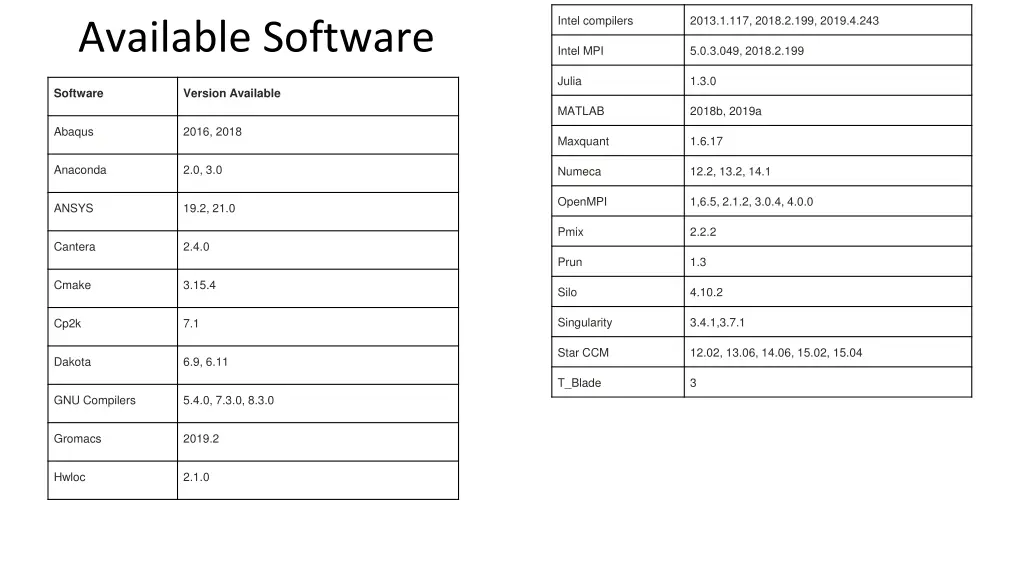 intel compilers