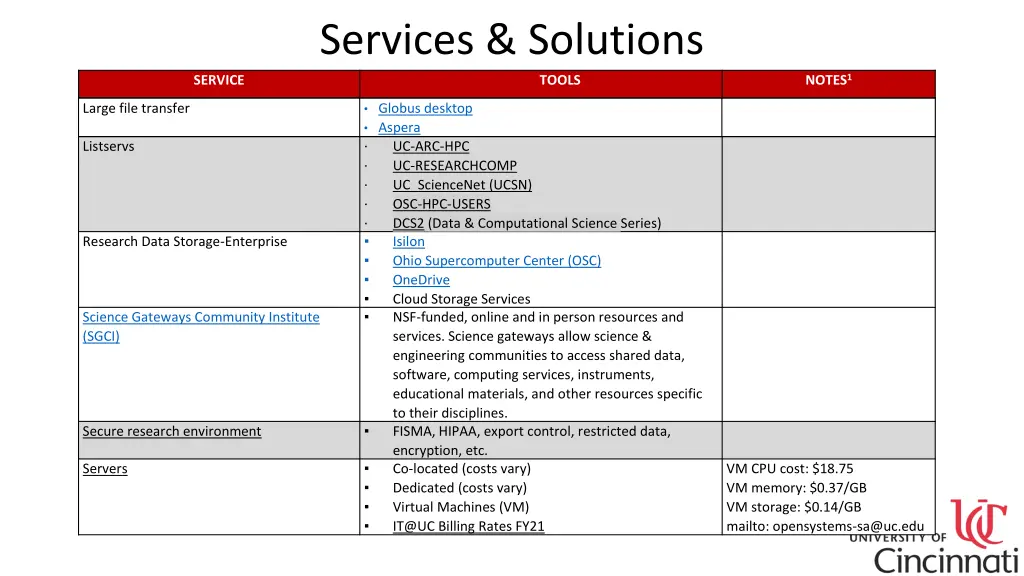 services solutions 1