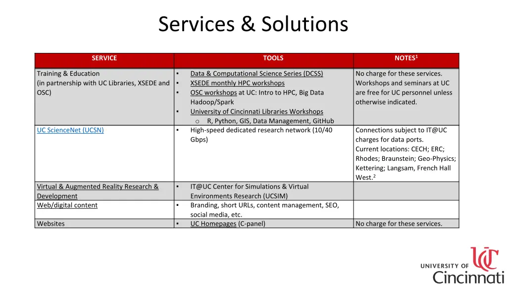 services solutions 2