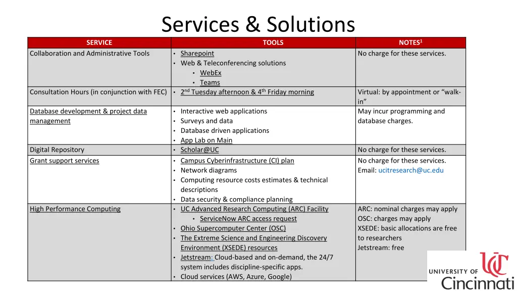 services solutions