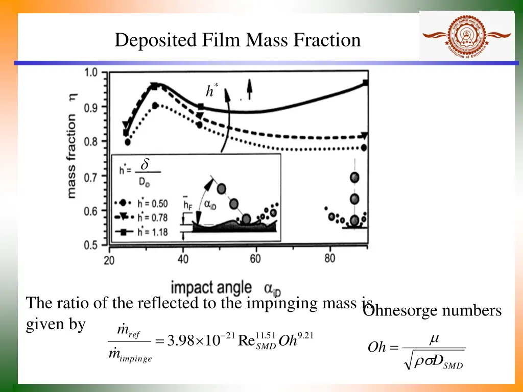 deposited film mass fraction