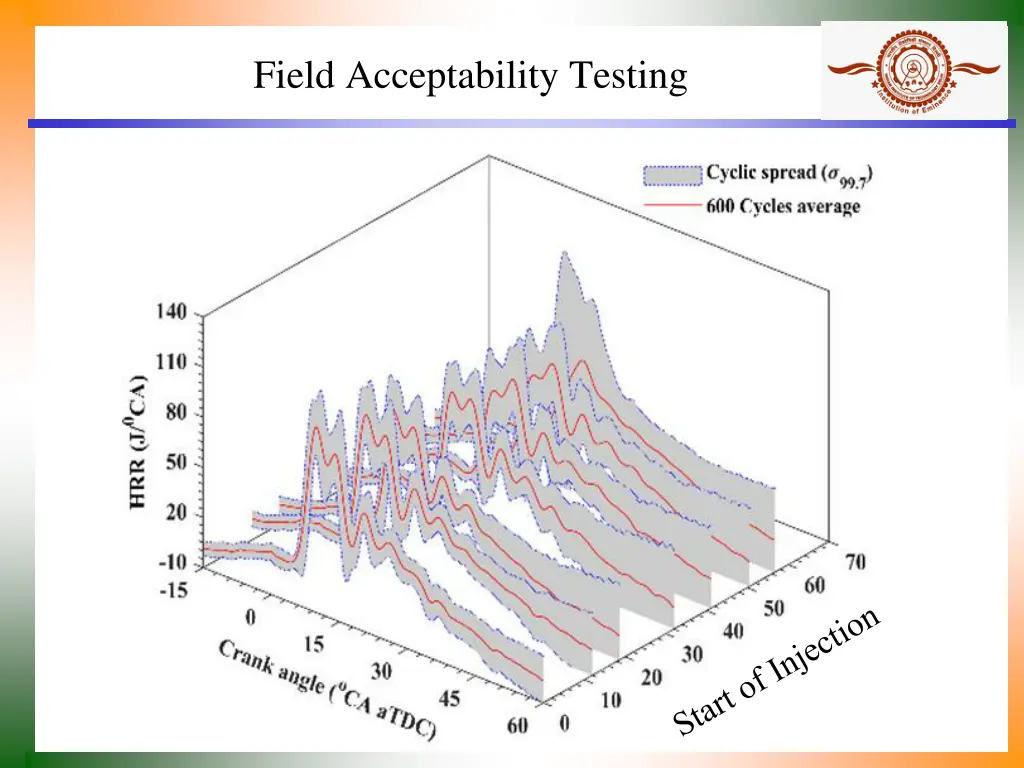 field acceptability testing