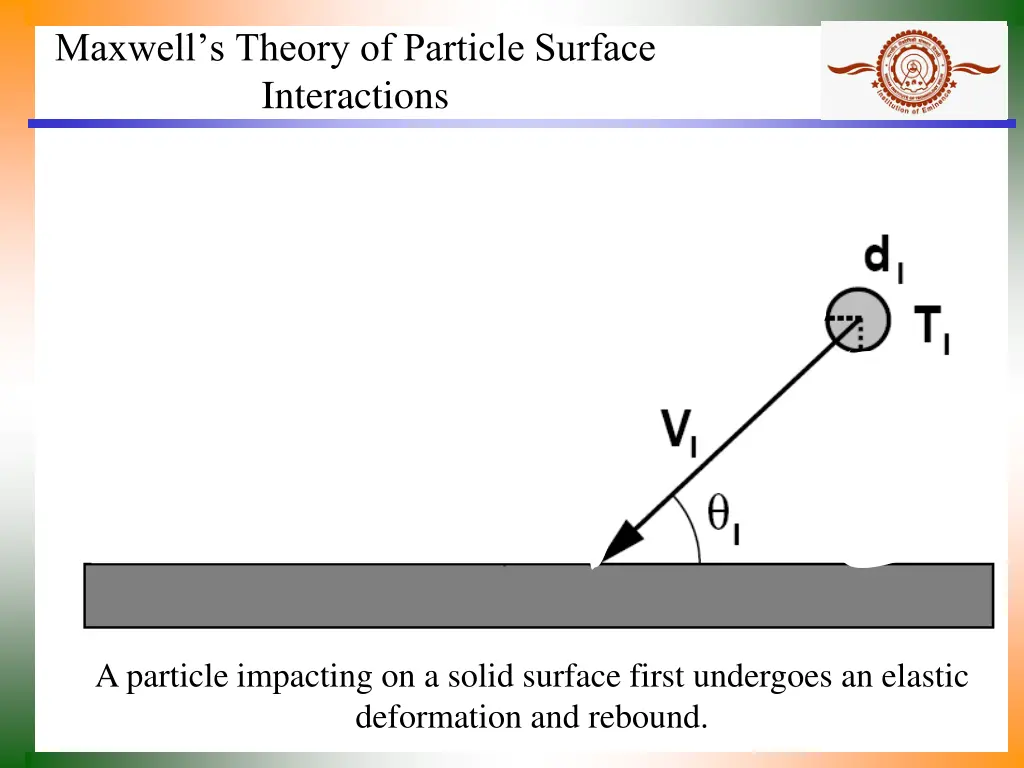 maxwell s theory of particle surface interactions