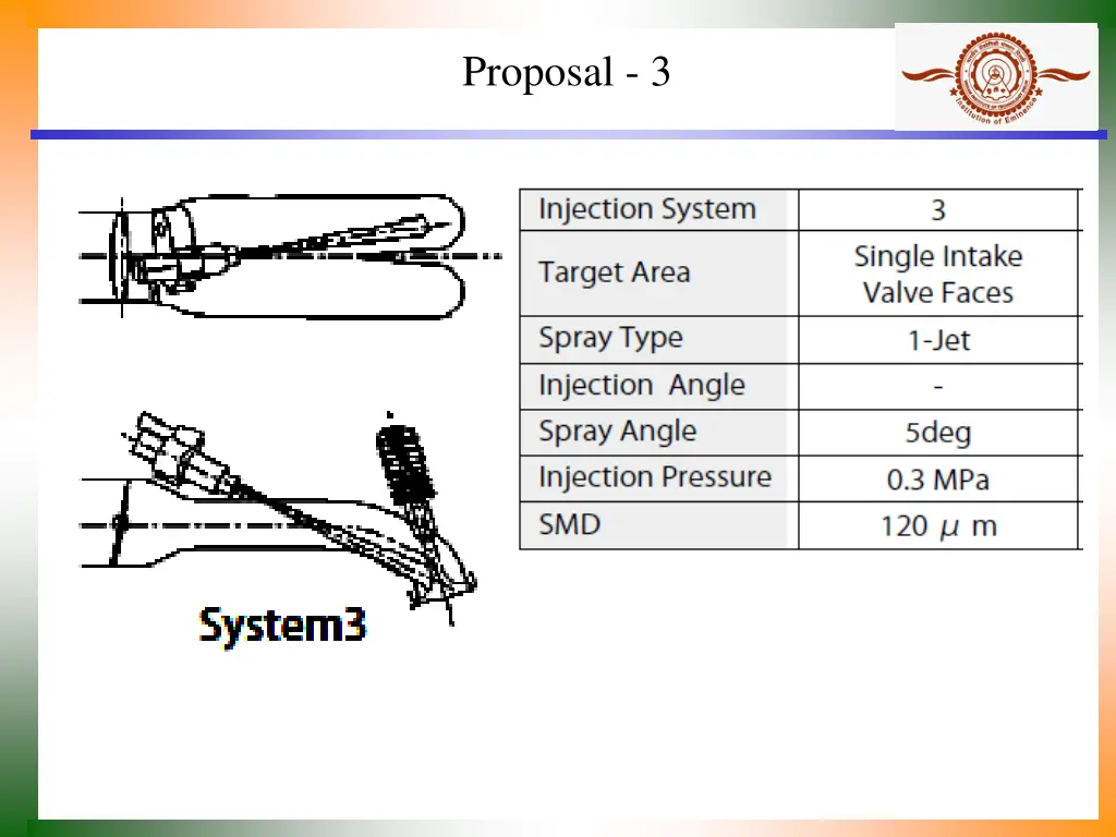 proposal 3