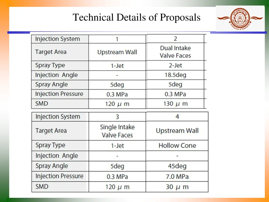 technical details of proposals