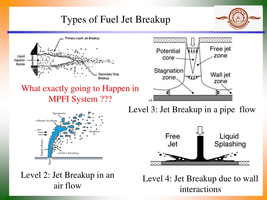 types of fuel jet breakup