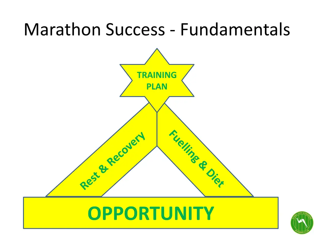 marathon success fundamentals