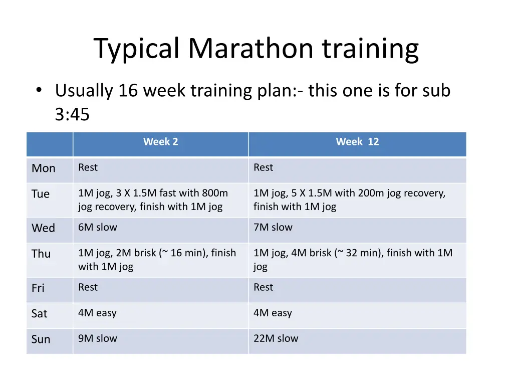 typical marathon training