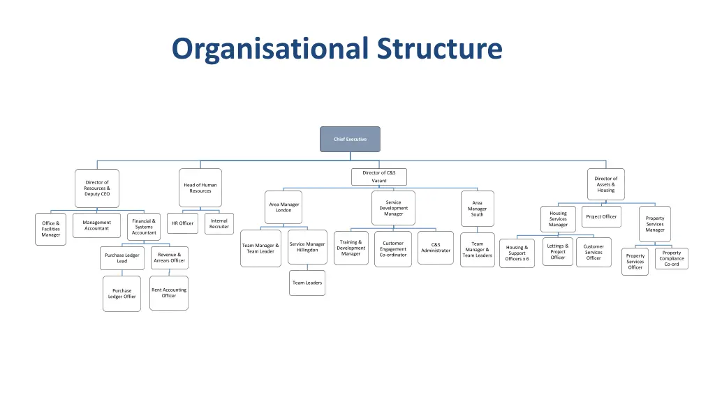 organisational structure