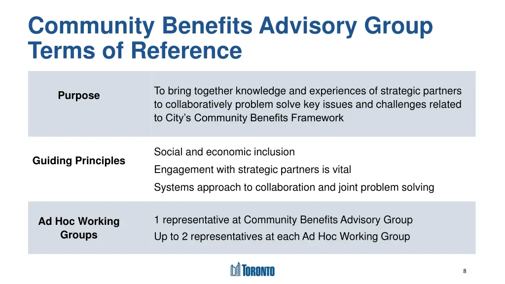 community benefits advisory group terms