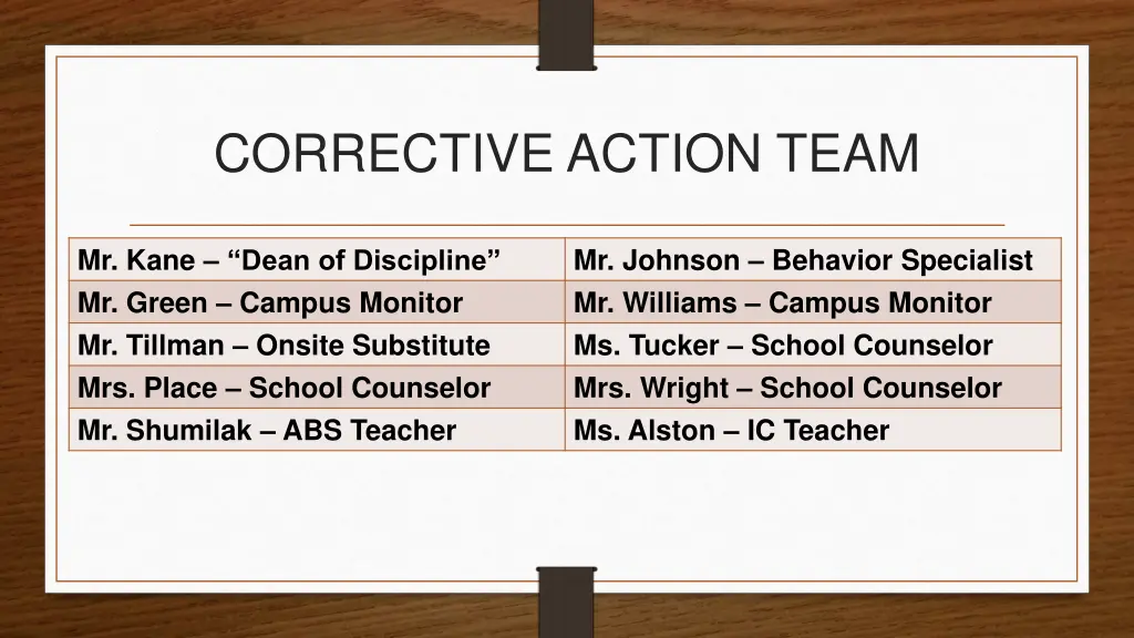 corrective action team