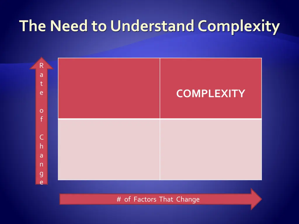 the need to understand complexity