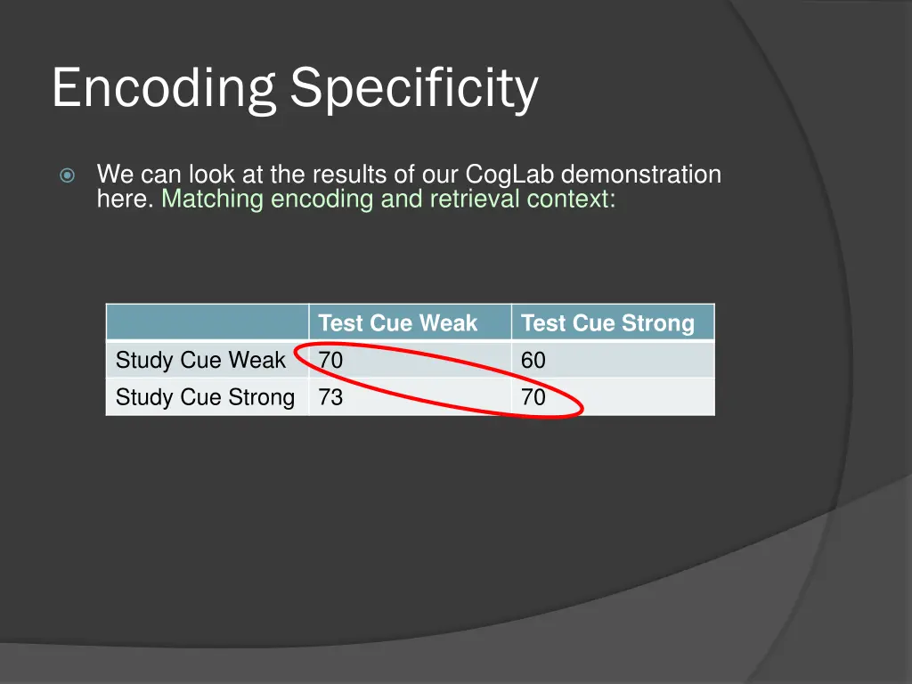 encoding specificity 12