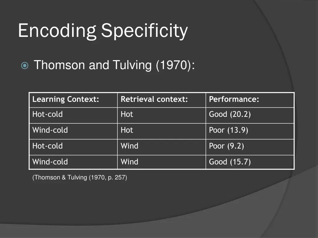 encoding specificity 3