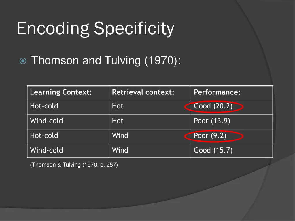 encoding specificity 4