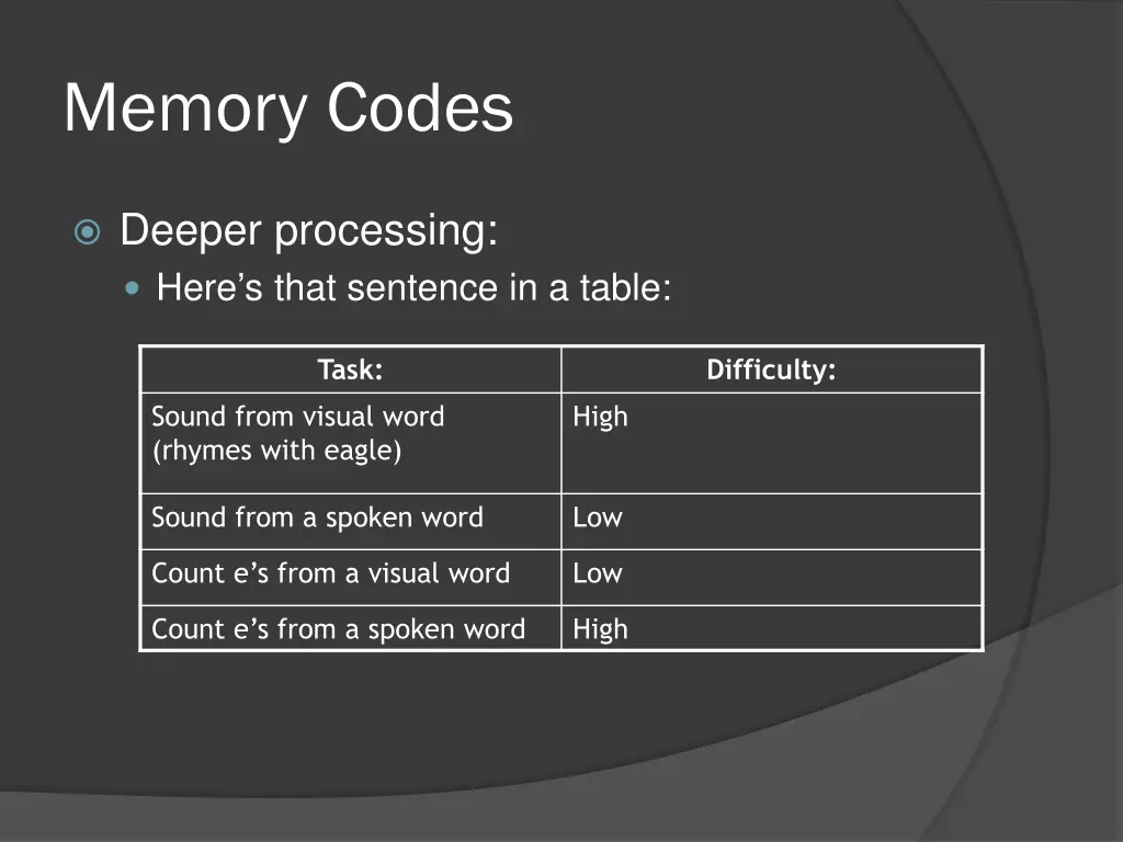 memory codes 5