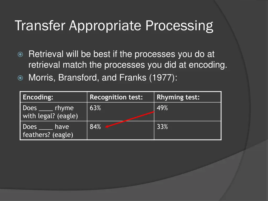 transfer appropriate processing 4