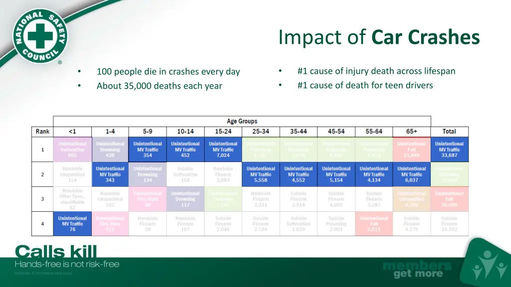 impact of car crashes