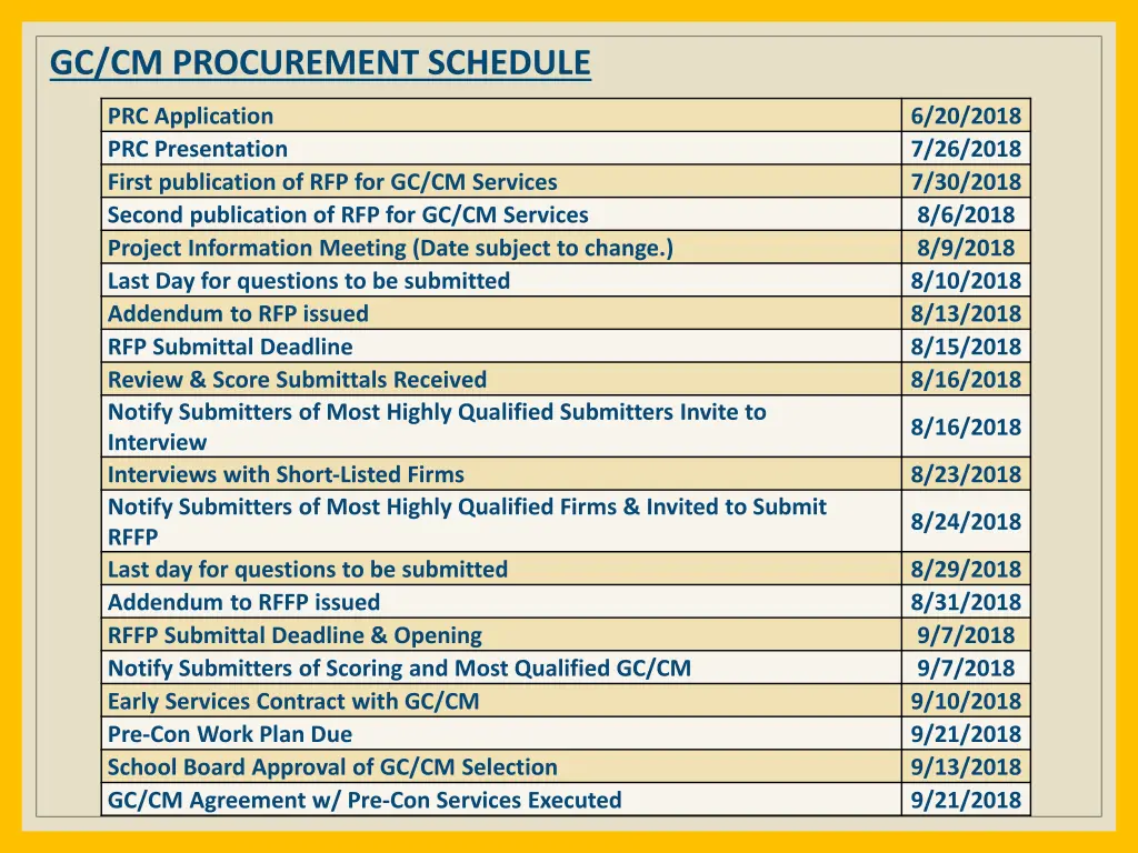 gc cm procurement schedule