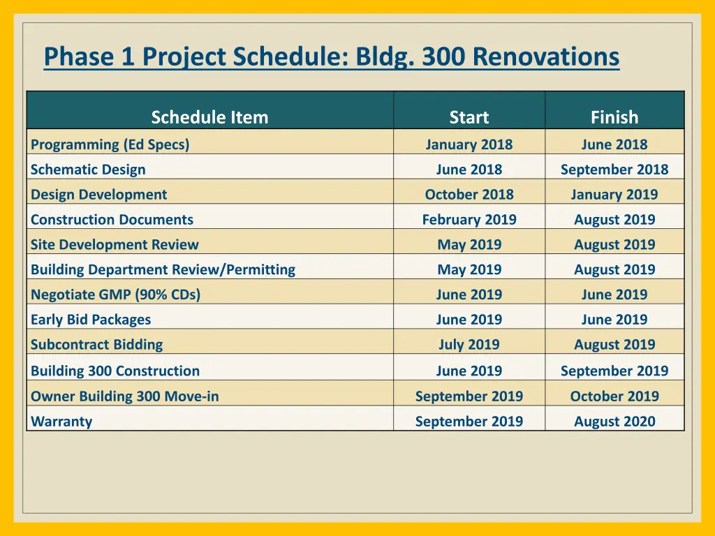 phase 1 project schedule bldg 300 renovations