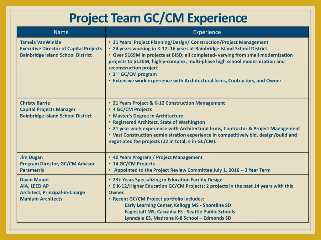 project team gc cm experience