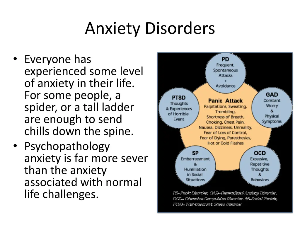 anxiety disorders