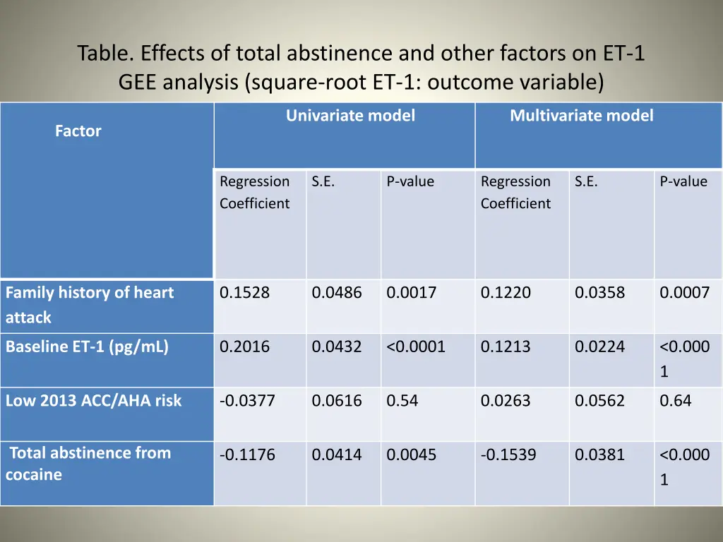 table effects of total abstinence and other