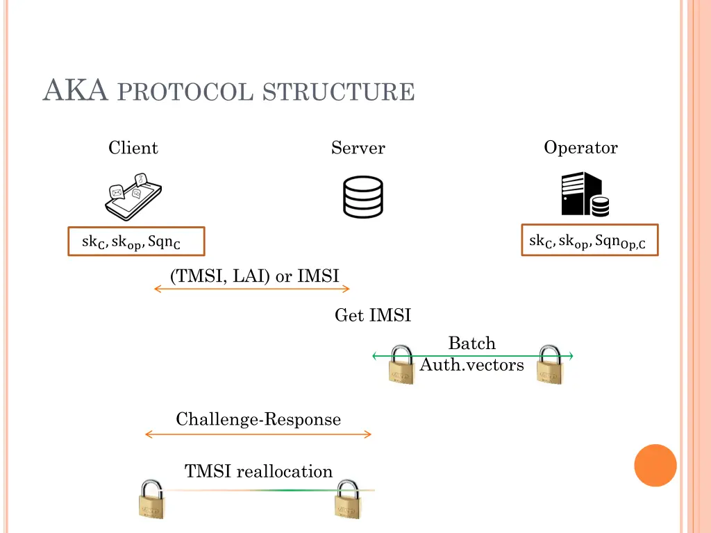 aka protocol structure