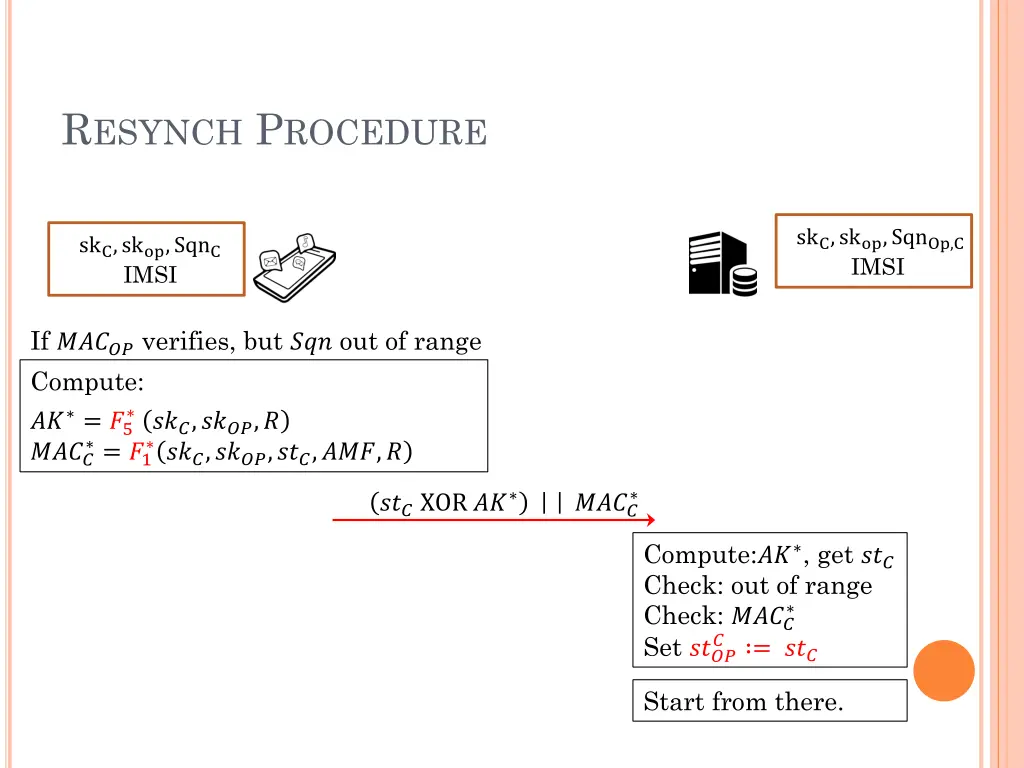 r esynch p rocedure