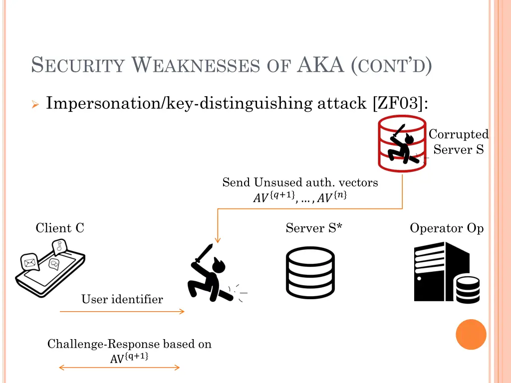 s ecurity w eaknesses of aka cont d