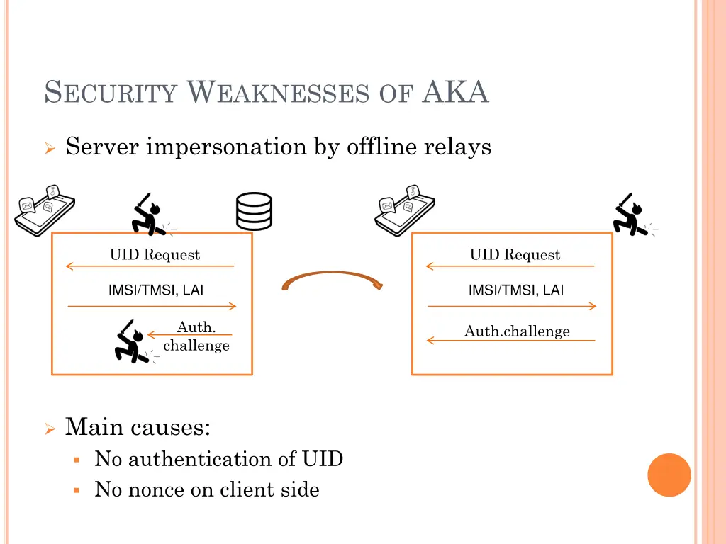 s ecurity w eaknesses of aka