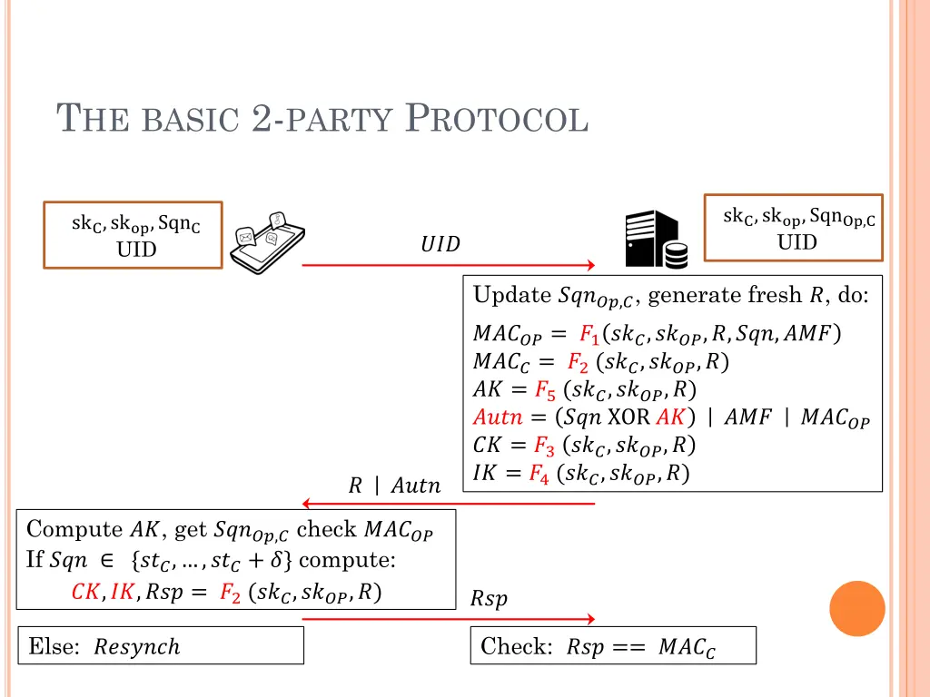 t he basic 2 party p rotocol