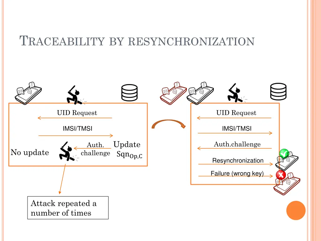 t raceability by resynchronization