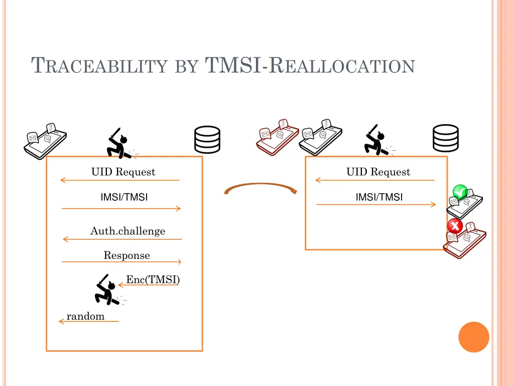 t raceability by tmsi r eallocation