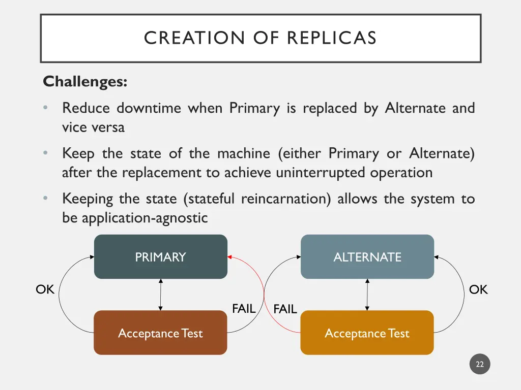 creation of replicas 1