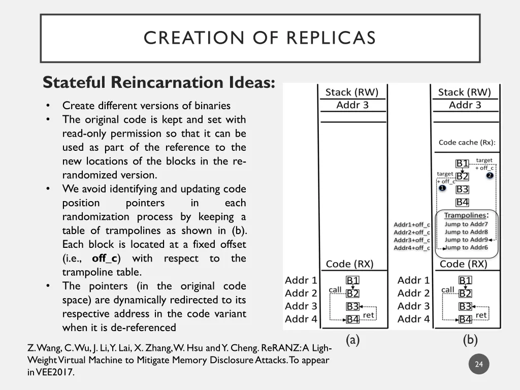 creation of replicas 3